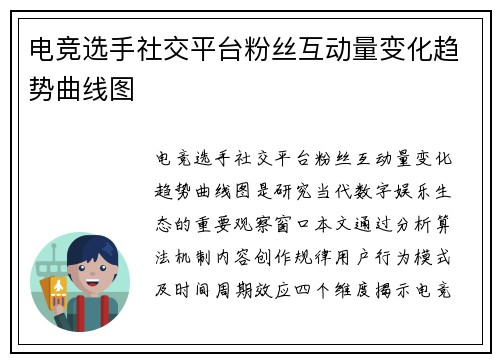 电竞选手社交平台粉丝互动量变化趋势曲线图